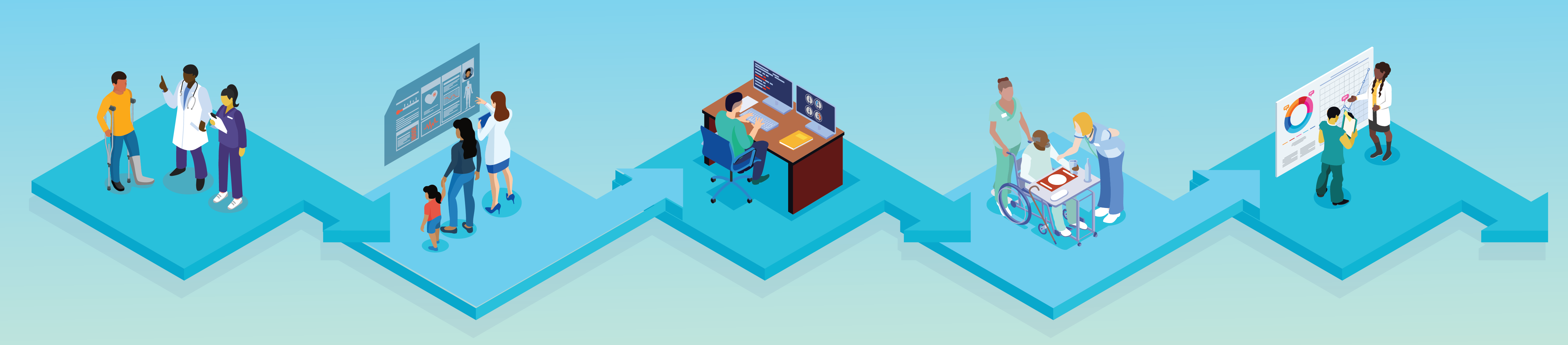 5 Steps in Clinic-Based Workflows